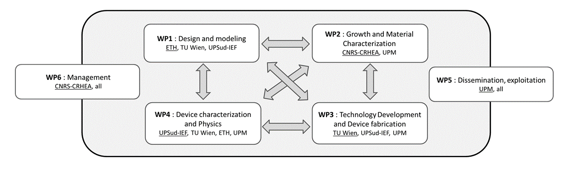 Workflow Zoterac